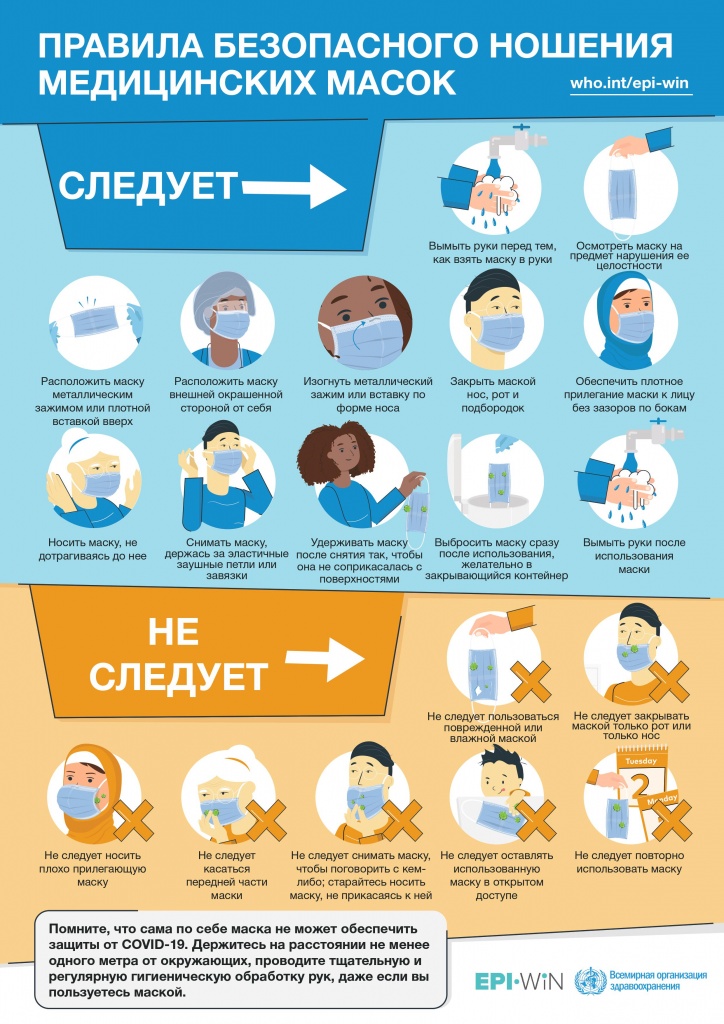 medical-masks-infographic-ru.jpg